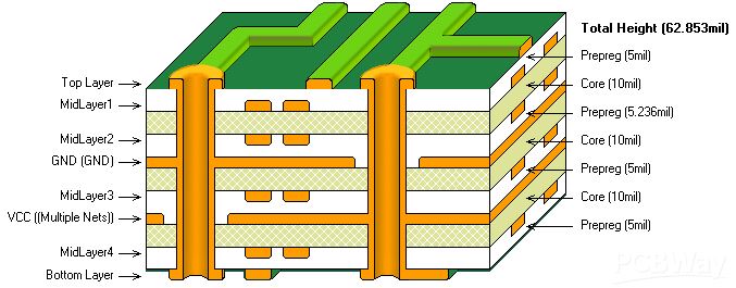 Qual é a diferença entre PCB de 2 camadas e 4 camadas